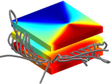 Detection of Magnetic Particles by Magnetoresistive Sensors