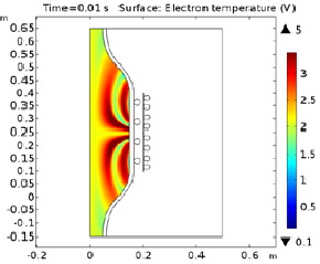 Numerical simulation of a large scale magnetized inductively coupled plasma ...