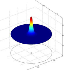Hyperbolic Heat Transfer Equation for Radiofrequency Heating: Comparison ...