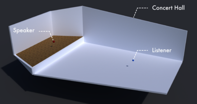 Acoustic metamaterial: from conception to auralization