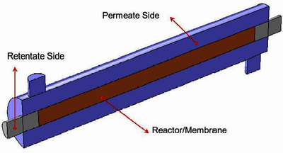 Optimization for Improving Efficiency on Membrane Reactor for WGS Reaction