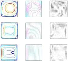 Studying Transition Flows for Low Prandtl Number Fluids