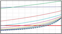 Growth and Remodelling of Intracranial Saccular Aneurysms