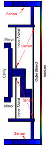 Simulation of a Multilayer Thermal Regulator for an Optical Reference