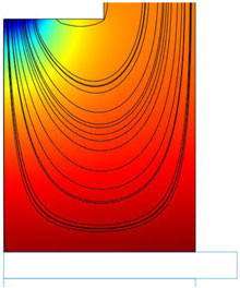 Modeling of High-Temperature Ceramic Membranes for Oxygen Separation
