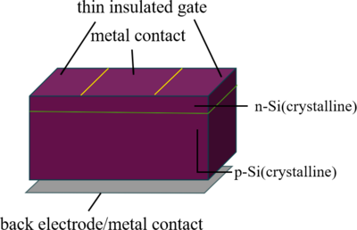 基于COMSOL多物理场仿真的硅基太阳能电池性能研究