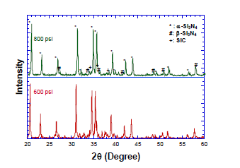 Finite Element Analysis of Chemical Reaction Kinetics and Transport ...