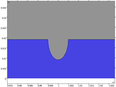 External Corrosion Modeling for an Underground Natural Gas Pipeline Using ...
