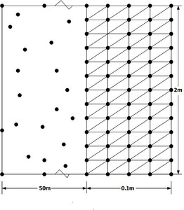A Coupled COMSOL Multiphysics® Meshless Model for Multiscale Heat Transfer