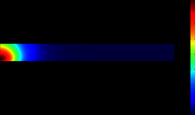 Coupling the Transfer of Light with the Transfer of Heat using a Diffusion ...