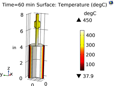 Flow Calorimetry Modeling With Heat Transfer Module