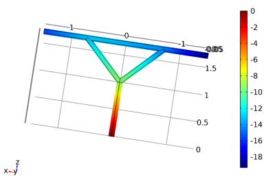 Modeling of the Viscous Flows in a Network of Thin Tubes