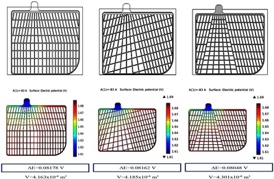 New Design and Analysis of Lead Acid Battery Grid