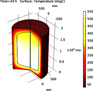 Thermal Analysis of Salt Storage Vessel