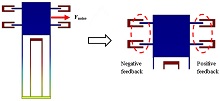 Thermally Induced-Noise Reduction Using an Electrostatic Force Feedback