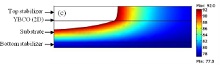 The 3D Mixed-Dimensional Quench Model of a High Aspect Ratio High ...
