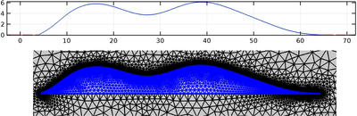 Self-Consistent Calculation of Exciton Binding Energy in Quantum Structures ...