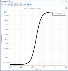 Real-Time Prediction of Incipient Failure in Working Fluids