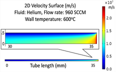 2D fluid dynamics modeling of a pyrolysis microreactor