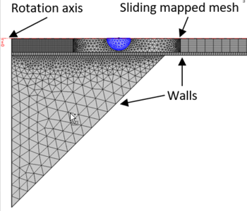 Simulation of cell deformation inside a microfluidic channel using Fluid ...
