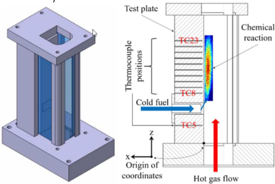 Implementation of Optimization Method for Inverse Heat Conduction and for ...
