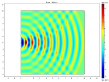 Modeling Light Diffraction Using the Finite Element COMSOL
