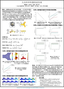 大功率微波环形器热流仿真