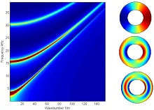 Numerical Study on Acoustic Field Generated by Dipole Sources in ...
