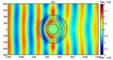 Designing Silver Nanowires Invisible Cloak Based on Effective Medium ...