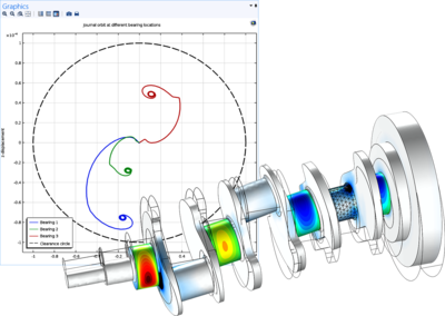 Rotordynamics Analysis 