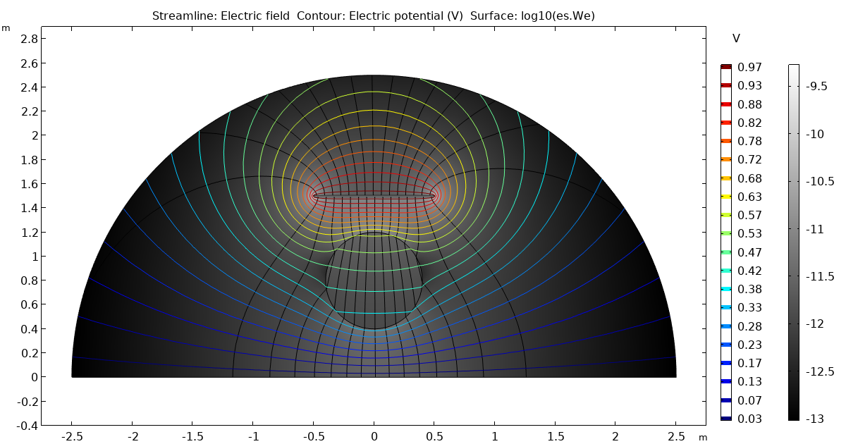 Introduction to Modeling Capacitance Matrices