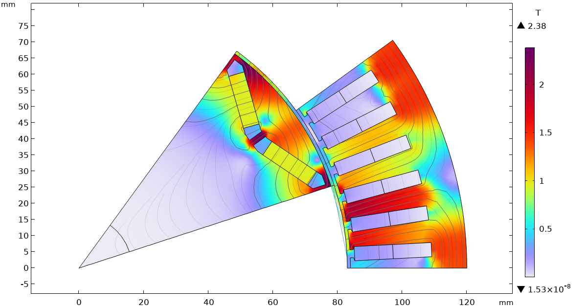 Time-Periodic Motor Modeling