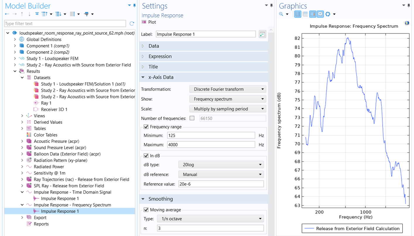 The settings window and plot of the Frequency Response.