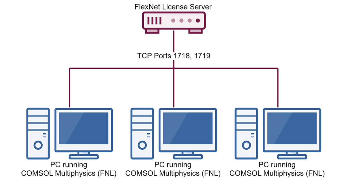 How to Work with the License Manager