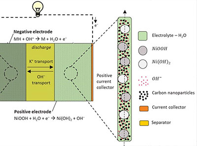 古典的な化学の質問に答えるための新しい電池モデルの開発
