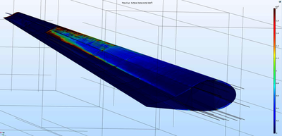 Multiphysics Protects Wind Turbines when Lightning Strikes